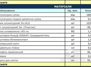 Штукатурка мп-75