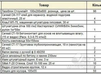 Нужны строительные товары по списку по адекватным ценам с доставкой