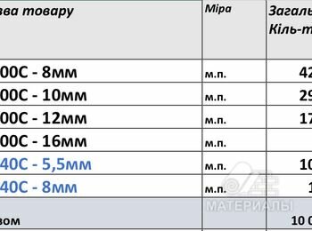 Арматура 10 000 м.п. (с.Мила)